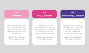 Tax Service Complexities