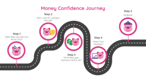 Money Confidence Journey