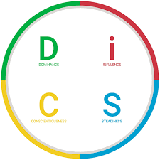 Disc Profiling basic